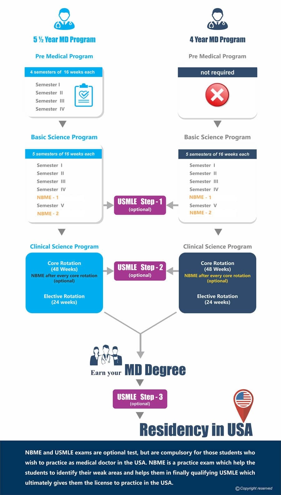 Mbbs Abroad Consultants